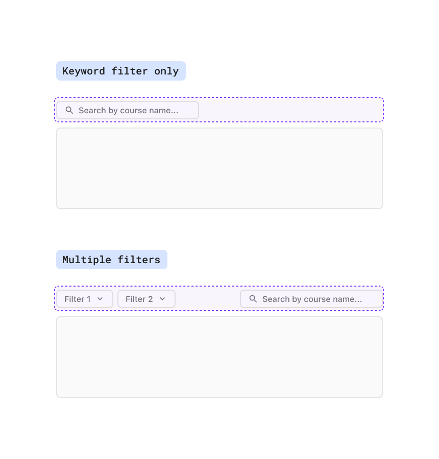 A UI example of positioning the keyword filter at the start if no other filters are present in the filter bar, otherwise its positioned at the end of the row