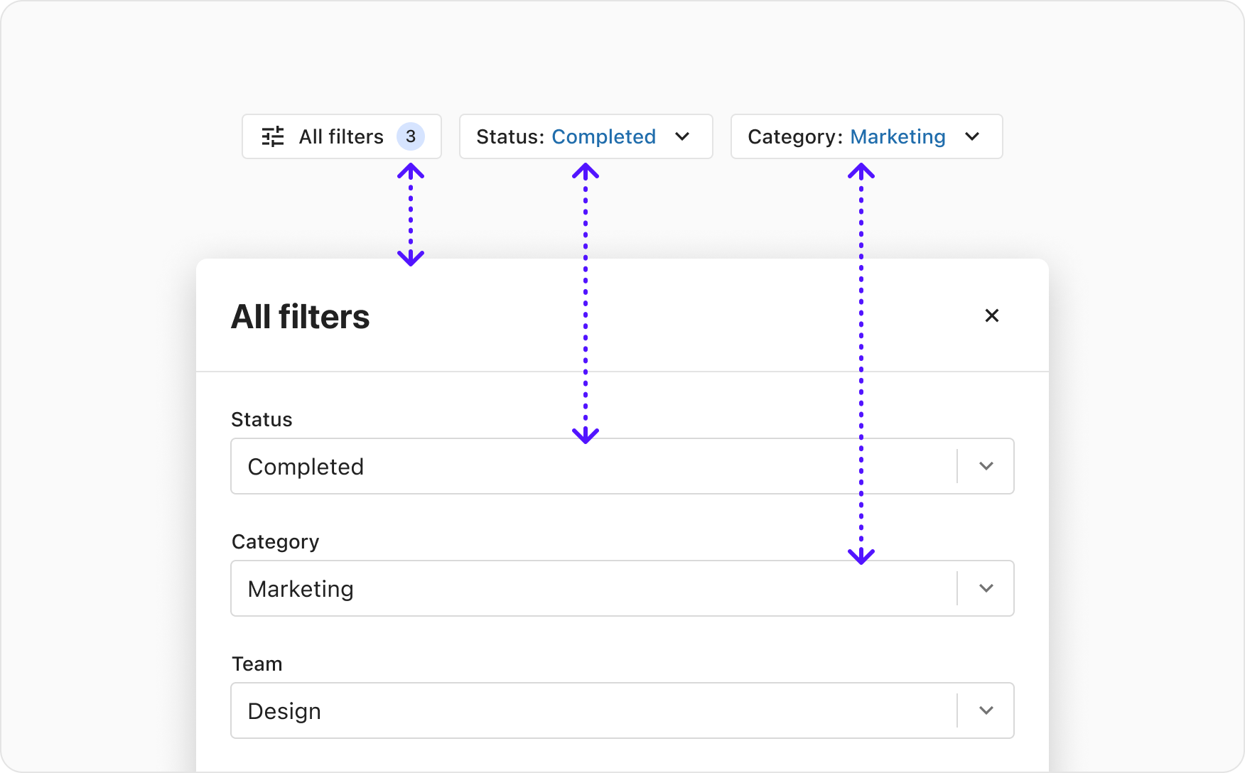 A UI example highlighting the correlation between all filters modal, all filters button and the quick filters